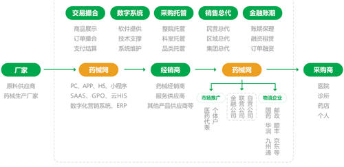 集中采購下藥企的金融誘惑與服務創新