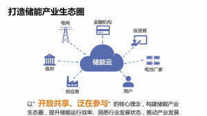 國(guó)家電網(wǎng)儲(chǔ)能云 開(kāi)放共享泛在參與，打造儲(chǔ)能產(chǎn)業(yè)生態(tài)圈與金融服務(wù)新引擎