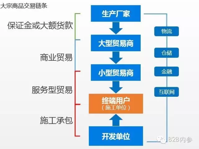 億建聯(lián)尚海勇 B2B重塑17.6萬(wàn)億建筑行業(yè)，從金融服務(wù)切入“上游復(fù)雜下游簡(jiǎn)單”困局